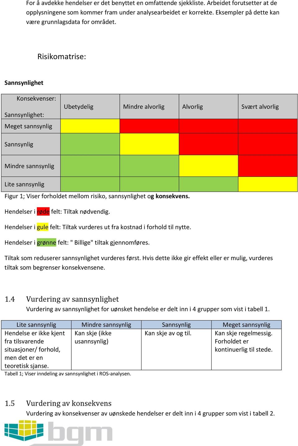 Risikomatrise: Sannsynlighet Konsekvenser: Sannsynlighet: Meget sannsynlig Ubetydelig Mindre alvorlig Alvorlig Svært alvorlig Sannsynlig Mindre sannsynlig Lite sannsynlig Figur 1; Viser forholdet