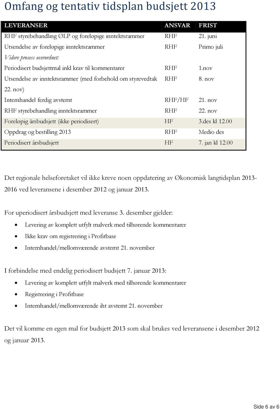 nov Utsendelse av inntektsrammer (med forbehold om styrevedtak RHF 8. nov 22. nov) Internhandel ferdig avstemt RHF/HF 21. nov RHF styrebehandling inntektsrammer RHF 22.