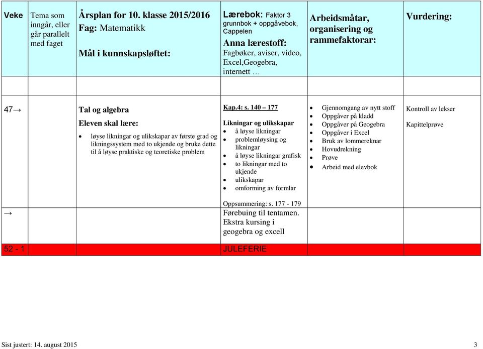 140 177 Likningar og ulikskapar å løyse likningar problemløysing og likningar å løyse likningar grafisk to