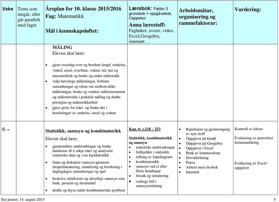 og volum 6 Statistikk, sannsyn og kombinatorikk gjennomføre undersøkingar og bruke databasar til å søkje etter og analysere statistiske data og vise kjeldekritikk finne og diskutere sannsyn gjennom