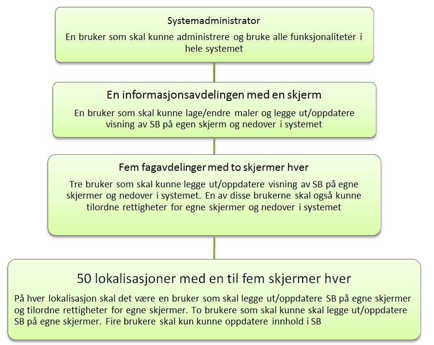 Bilag 7 I tillegg ønsker vi prisskjemaet utfylt