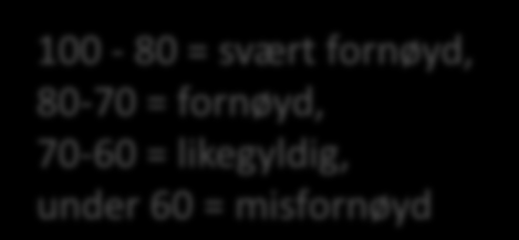 Kommunal informasjon og service 100-80 = svært fornøyd, 80-70 = fornøyd, 70-60 = likegyldig, under 60 = misfornøyd GJENNOMSNITT INFORMASJON OG SERVICE FRA KOMMUNEN 59 Å forstå skriftlig informasjon