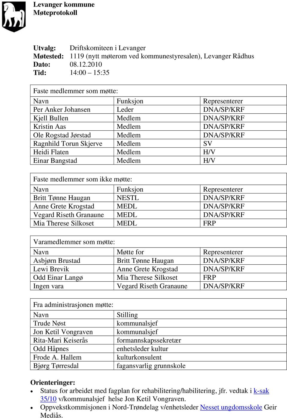 Medlem DNA/SP/KRF Ragnhild Torun Skjerve Medlem SV Heidi Flaten Medlem H/V Einar Bangstad Medlem H/V Faste medlemmer som ikke møtte: Navn Funksjon Representerer Britt Tønne Haugan NESTL DNA/SP/KRF