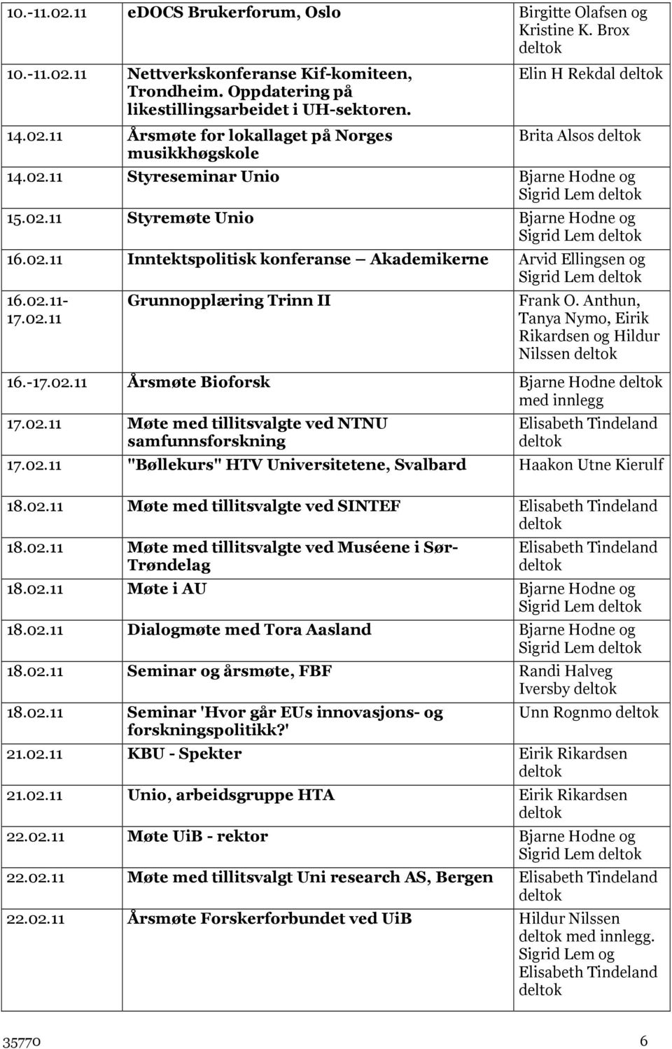 Anthun, Tanya Nymo, Eirik Rikardsen og Hildur Nilssen 16.-17.02.11 Årsmøte Bioforsk Bjarne Hodne med innlegg 17.02.11 Møte med tillitsvalgte ved NTNU samfunnsforskning 17.02.11 "Bøllekurs" HTV Universitetene, Svalbard Haakon Utne Kierulf 18.