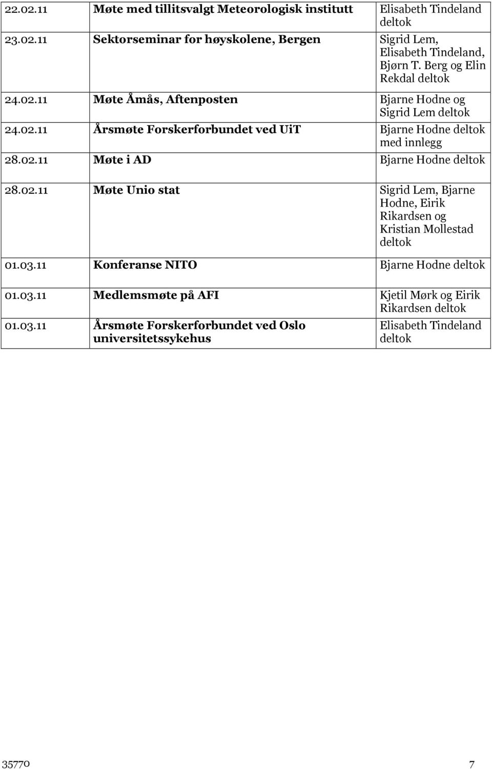 02.11 Møte i AD Bjarne Hodne 28.02.11 Møte Unio stat Sigrid Lem, Bjarne Hodne, Eirik Rikardsen og Kristian Mollestad 01.03.