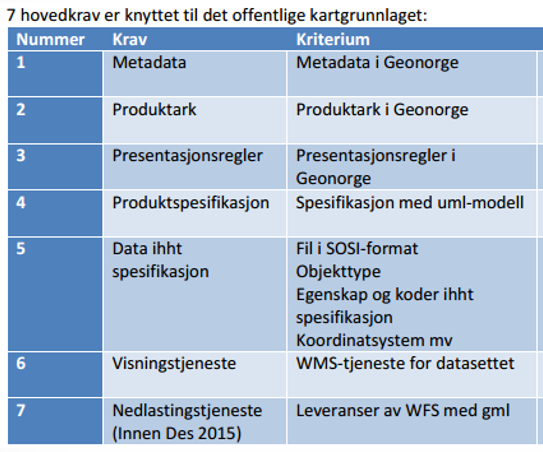 Kriterier for