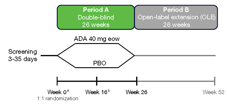 A Phase 3, Multicenter, Double-Blind, Randomized, Parallel-Arm, placebocontrolled Study to Evaluate the Safety and Efficacy of Adalimumab for Treatment of Nail Psoriasis in Subjects with Chronic