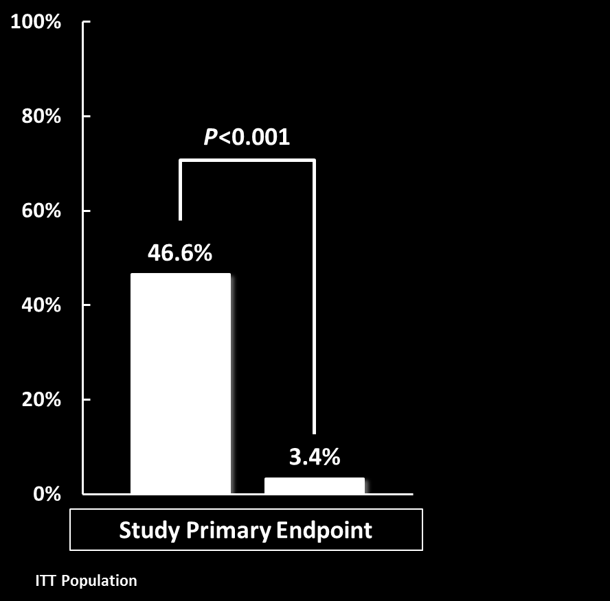 A Phase 3, Multicenter, Double-Blind, Randomized, Parallel-Arm, placebocontrolled Study to Evaluate the Safety and Efficacy of Adalimumab for Treatment of Nail Psoriasis in Subjects with Chronic