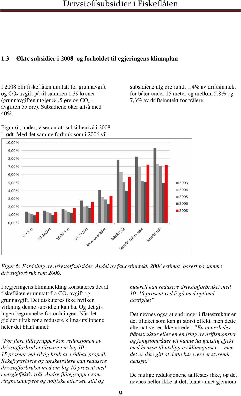 Figur 6, under, viser antatt subsidienivå i 2008 i rødt. Med det samme forbruk som i 2006 vil Figur 6: Fordeling av drivstoffsubsider. Andel av fangstinntekt.