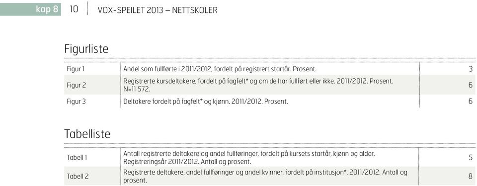 Figur 3 Deltakere fordelt på fagfelt* og kjønn. 2011/2012. Prosent.