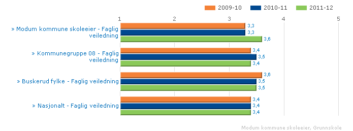 Forteller lærerne hva du bør gjøre for at du skal bli bedre i fagene?