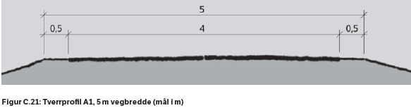 Figur 6 Utforming av veg i henhold til dimensjoneringsklasse A1 (kilde: Statens vegvesens håndbok N100) Håndboken stiller ikke krav til egne anlegg for gående og syklende, men vegen bør ha belysning.