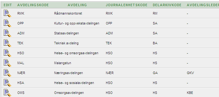 Data fra tabellen