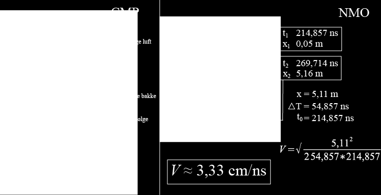 Kapittel 3 Georadar og innsjøsediment 3.1.3.3 Resultat av CMP-måling og NMO-korreksjon Figur 3.3: Venstre side: Resultat av CMP-målingen. Høyre side: NMO-korreksjon.