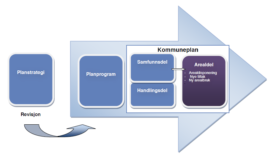 Kommuneplan