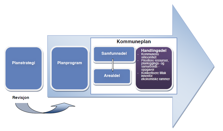 Kommuneplan -