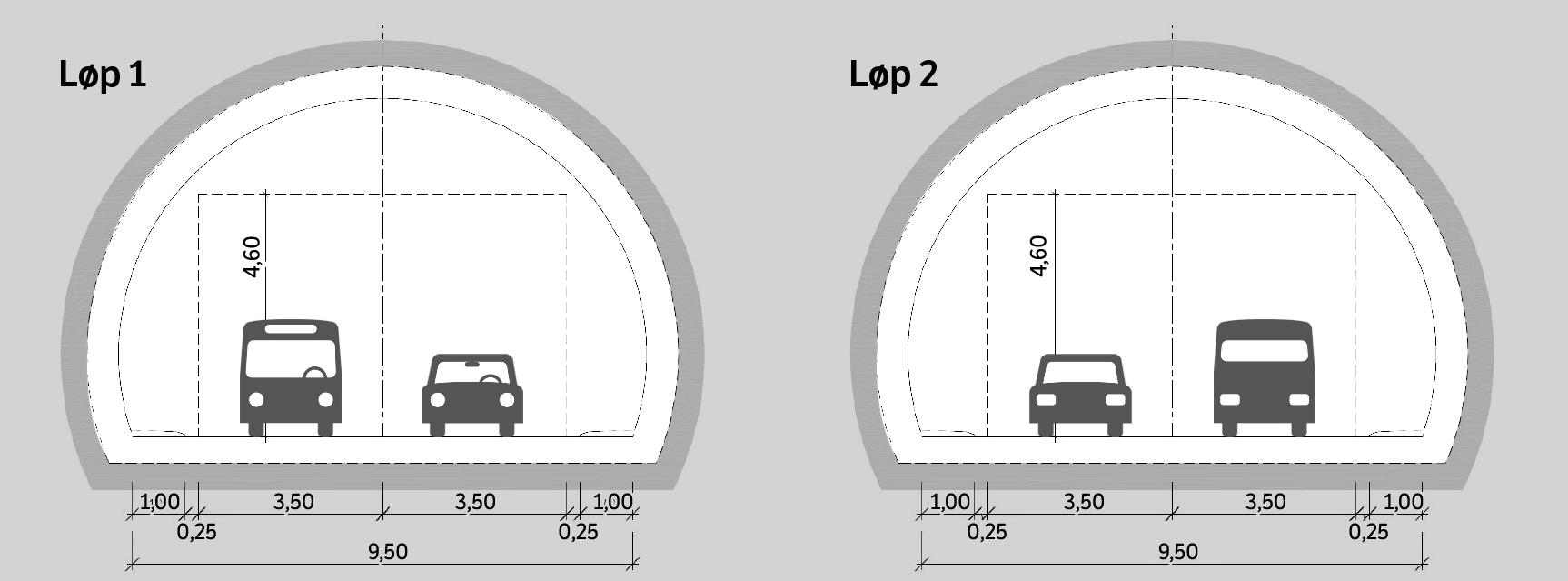 kjøretøy/døgn, er det krav om egen rømningstunnel.