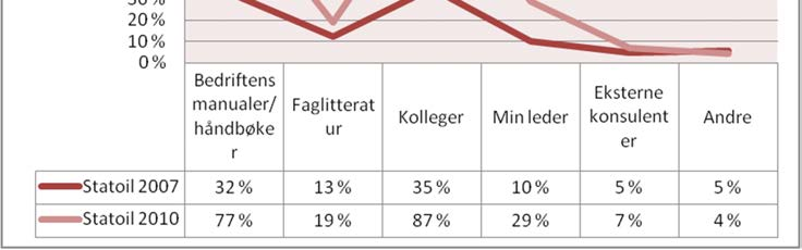 Erfaringsoverføring satt i system SINTEF Teknologi og samfunn 25