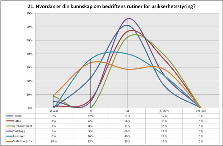 SINTEF Teknologi og samfunn 9