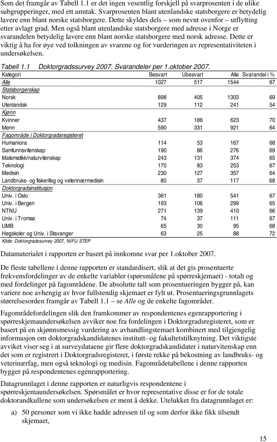 Men også blant utenlandske statsborgere med adresse i Norge er svarandelen betydelig lavere enn blant norske statsborgere med norsk adresse.