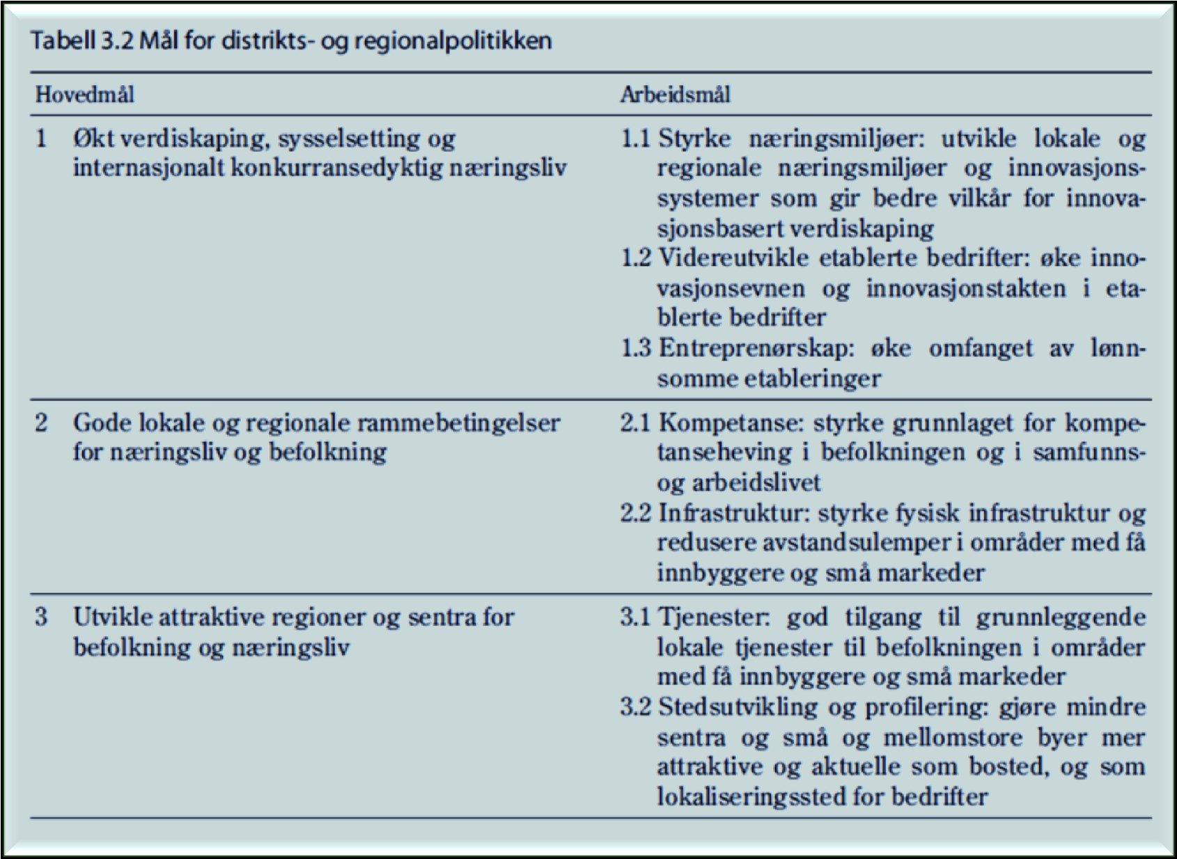 Leveranse neste uke på oppdrag fra KRD - Hvilken programteori finnes/brukes?