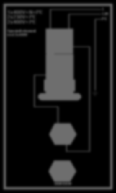 3.6 REGULERING AV BEN Plasser berederen i vater ved hjelp av tre justerbare ben. 3.