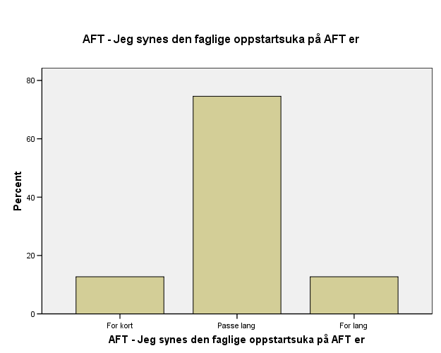 Jeg synes den faglige oppstrartuka er.