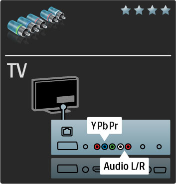 5.2 Om kabler Kabelkvalitet Før du kobler en enhet til TVen, må du kontrollere hvilke kontakter som er tilgjengelige på enheten. Koble enheten til TVen med den tilkoblingen som har høyest kvalitet.