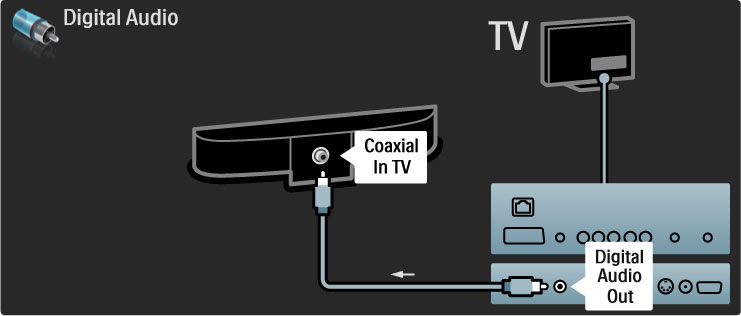 5.3 Koble til enhetene SoundBar Bruk en HDMI-kabel for å koble enheten til TVen. Hvis du bruker HDMI-ARC-tilkoblingene på både TVen og enheten, trenger du ingen andre kabler.