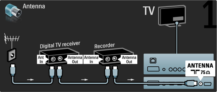 Bruk to antennekabler til å koble antennen til enheten og TVen. Først kobler du enheten til TVen med en HDMI-kabel.