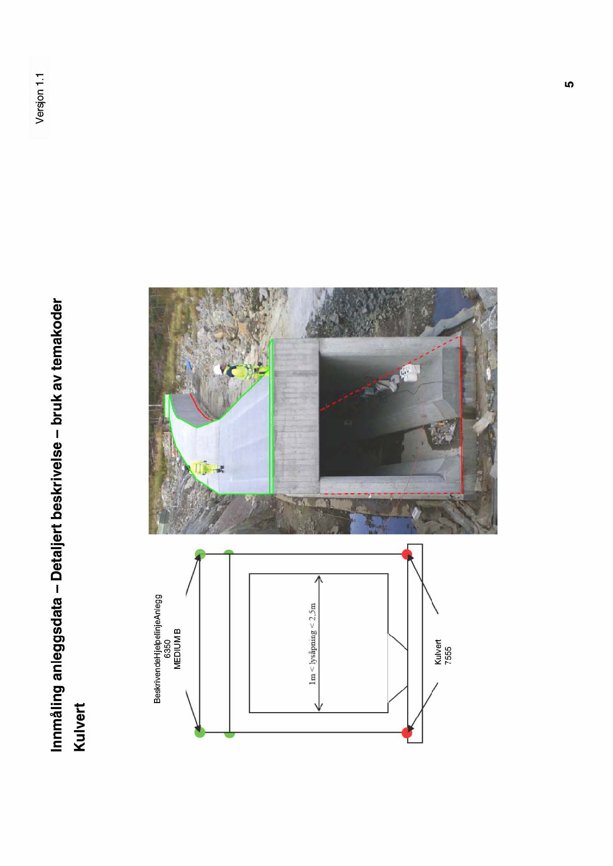 Skisse 5 Eksempler på registrering av kulvert