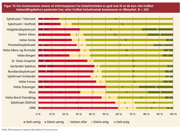 Drøfting 28.4.16: Resultat av drøfting 28.4.16: 1. Administrativt samarbeidsutvalg tar saken til foreløpig orientering.