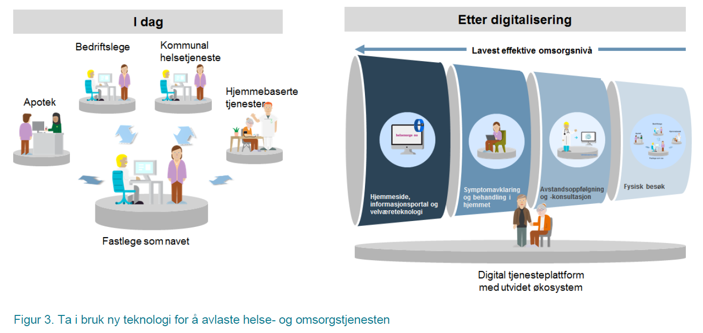 Digitalisering vil kunne føre