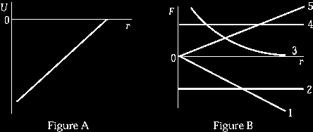 Oppgave 4. Flervalgsspørsmål (skriv svarene i tabellen på side ). To masser m og m (med m > m ) er forbundet med et masseløst tau over en friksjonsfri, masseløs trinse.