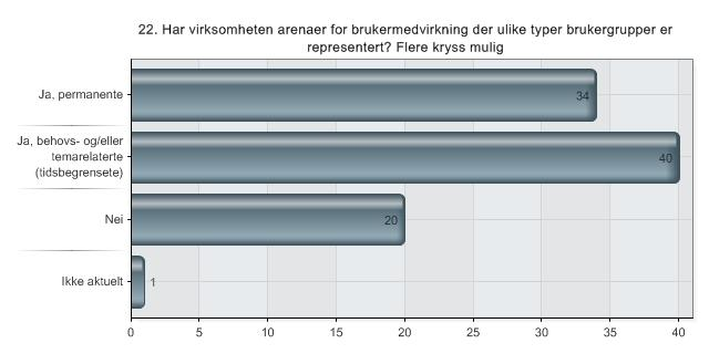 Flere og mer profesjonelle brukerfora? 20.