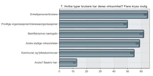 Type brukere 20.10.