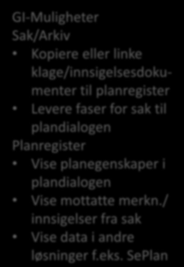 Vedtaksbehandling 1. gangs behandling Planforespørsel Planoppstart Planprogram Planforslag Vedtaksbehandling Klagebehandling Vedtatte plandokumenter lagres i planregister.