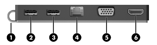 1 Komme i gang Identifisere komponenter Dette kapitlet angir plasseringen av de synlige maskinvaredelene på HP USB-C Reiseforankringsstasjon og inneholder installeringsinstruksjoner.