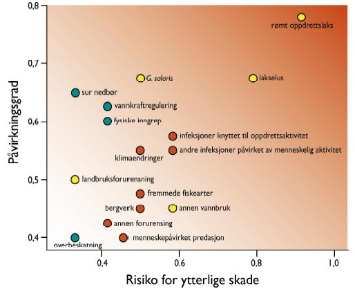 Påverknadar og