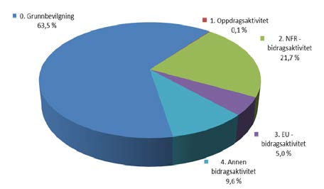 UNIVERSITETET I BERGEN Det matematisk-naturvitskaplege fakultet Arkivkode: Orienteringssak: b Saksnr.: /3180-MALRØ Møte: 11.