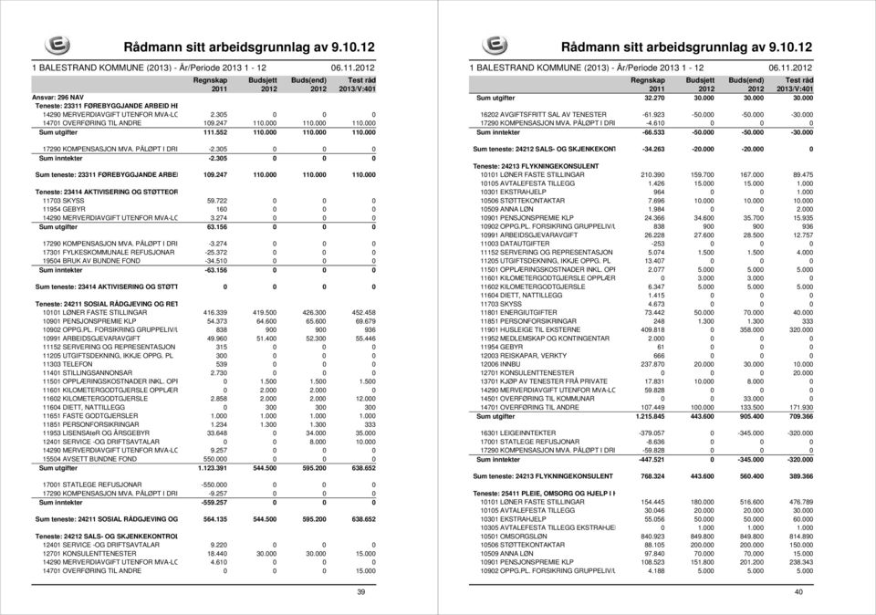 722 0 0 0 11954 GEBYR 160 0 0 0 14290 MERVERDIAVGIFT UTENFOR MVA-LOVEN 3.274 0 0 0 Sum utgifter 63.156 0 0 0 17290 KOMPENSASJON MVA. PÅLØPT I DRIFTREKNSKAP -3.