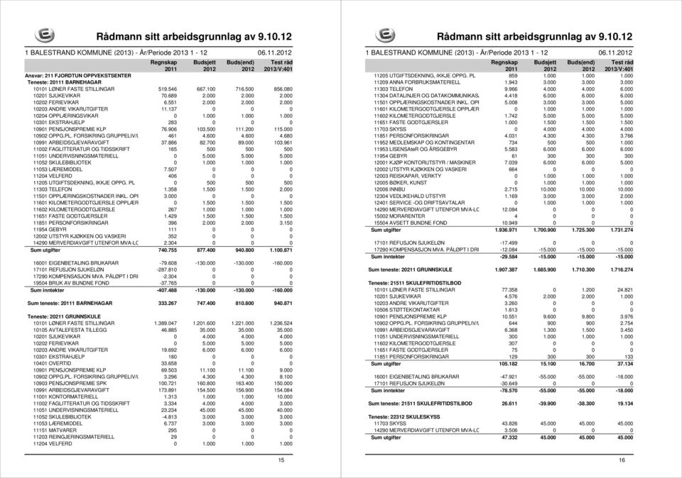 600 4.680 10991 ARBEIDSGJEVARAVGIFT 37.886 82.700 89.000 103.961 11002 FAGLITTERATUR OG TIDSSKRIFT 165 500 500 500 11051 UNDERVISNINGSMATERIELL 0 5.000 5.000 5.000 11052 SKULEBIBLIOTEK 0 1.000 1.000 1.000 11053 LÆREMIDDEL 7.