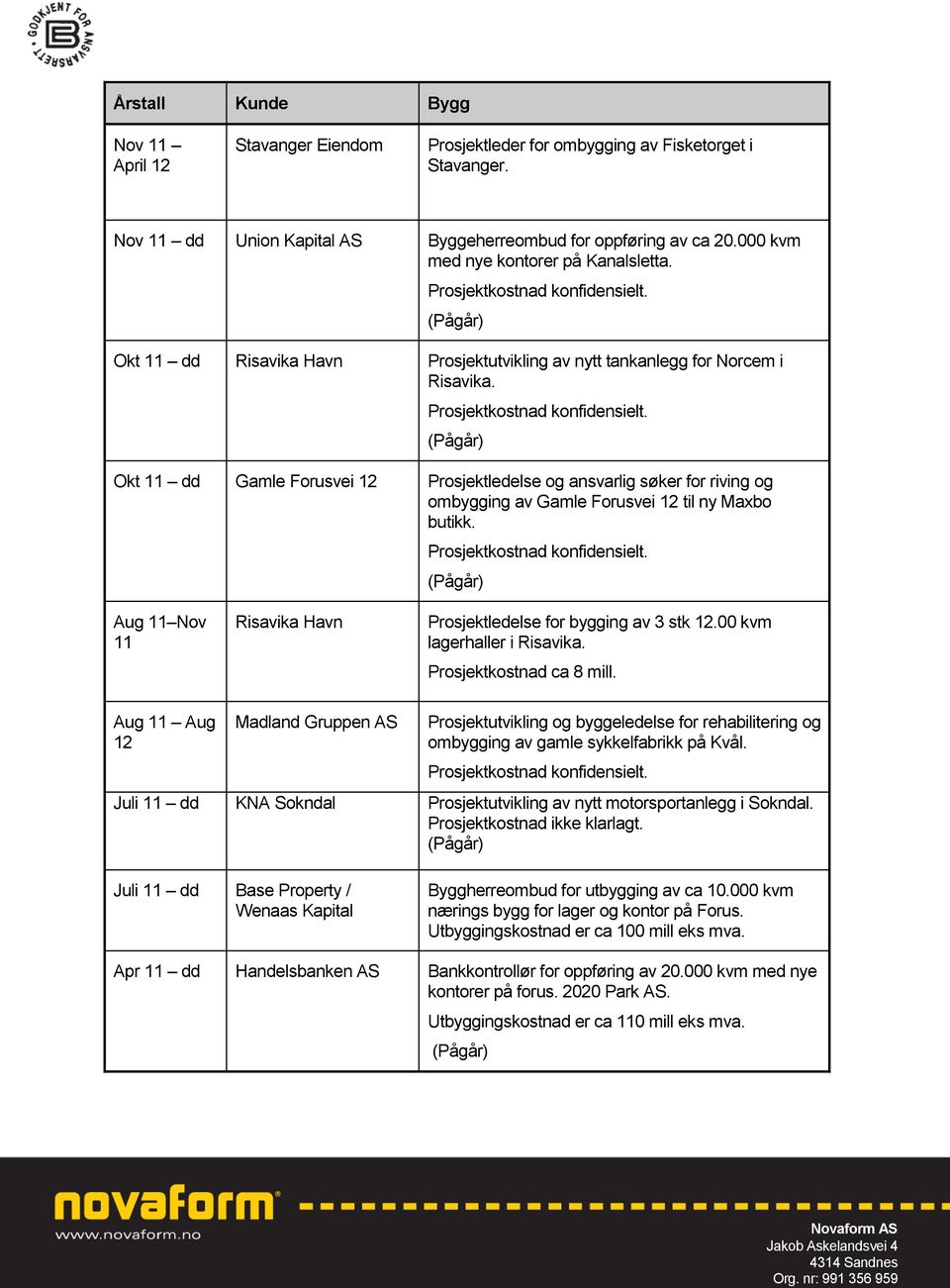 Prosjektkostnad konfidensielt. Aug 11 Nov 11 Risavika Havn Prosjektledelse for bygging av 3 stk 12.00 kvm lagerhaller i Risavika. Prosjektkostnad ca 8 mill.