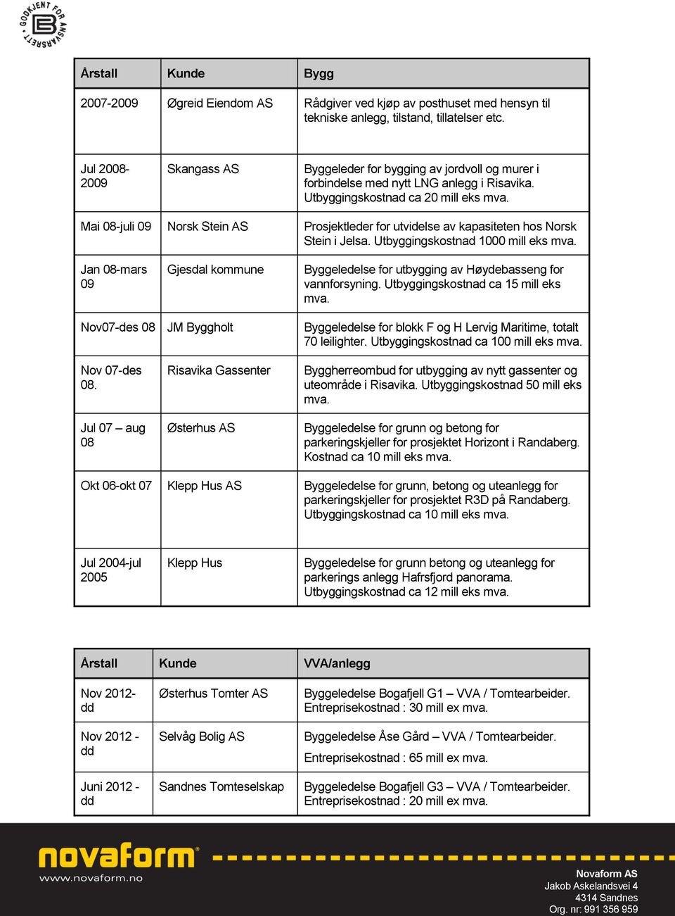 Mai 08-juli 09 Norsk Stein AS Prosjektleder for utvidelse av kapasiteten hos Norsk Stein i Jelsa. Utbyggingskostnad 1000 mill eks mva.