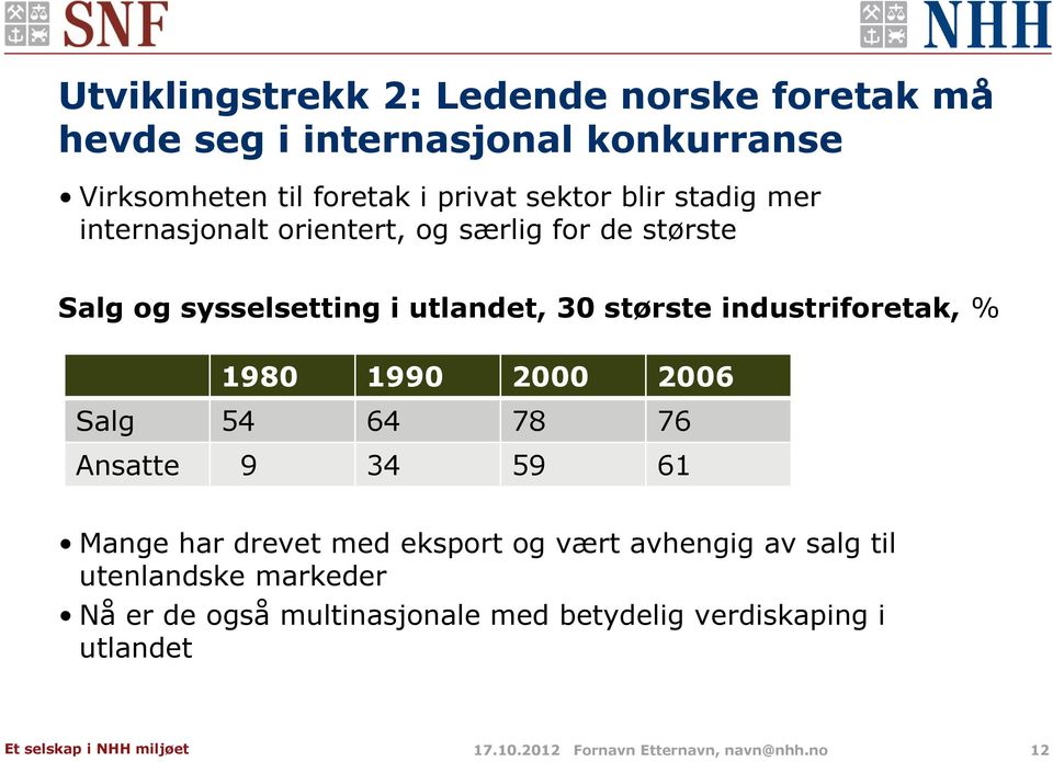 industriforetak, % 1980 1990 2000 2006 Salg 54 64 78 76 Ansatte 9 34 59 61 Mange har drevet med eksport og vært avhengig av