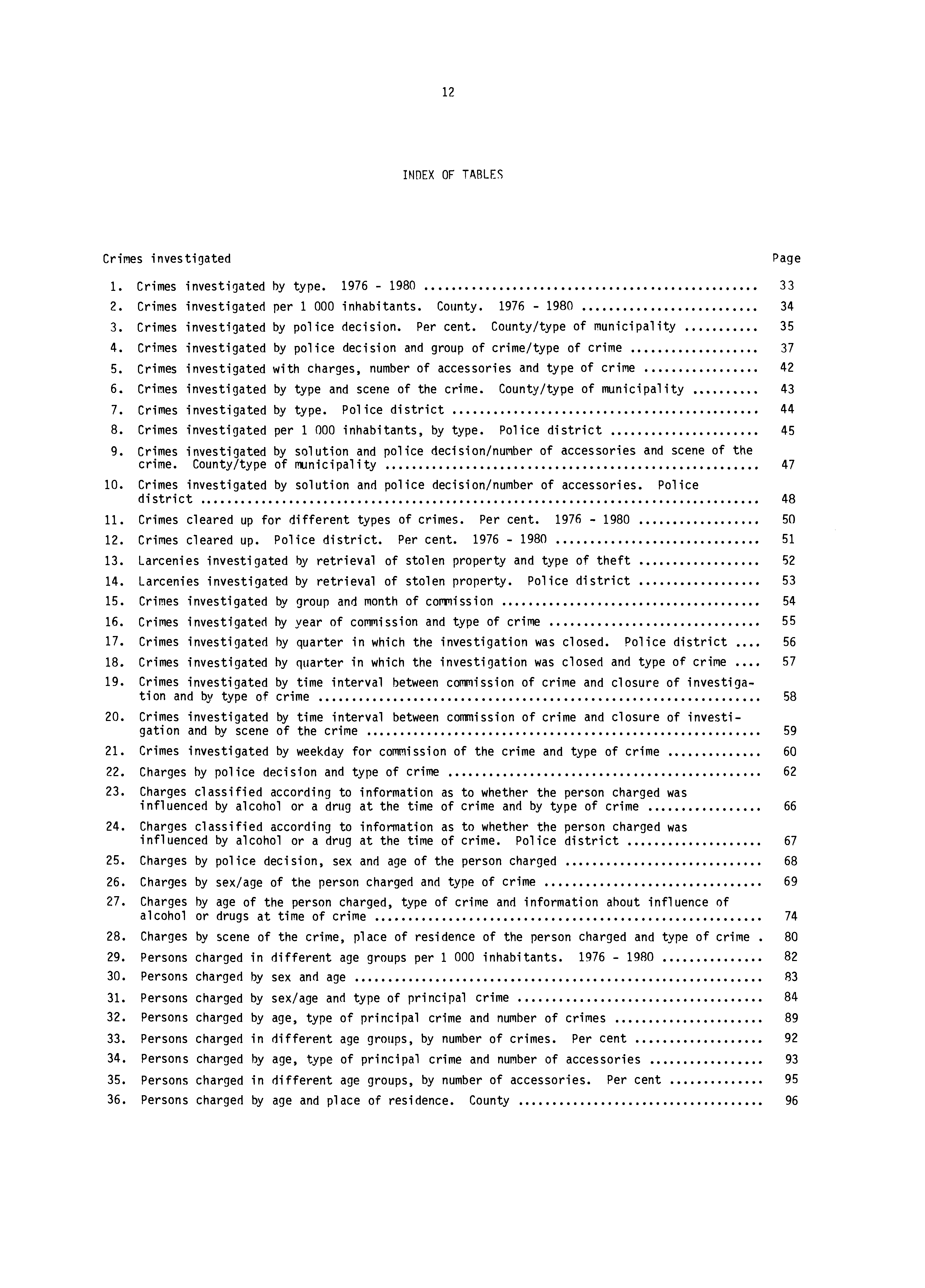 INDEX OF TABLES Crimes investigated. Crimes investigated by type. 0. Crimes investigated per 000 inhabitants. County. 0. Crimes investigated by police decision. Per cent. County/type of municipality.