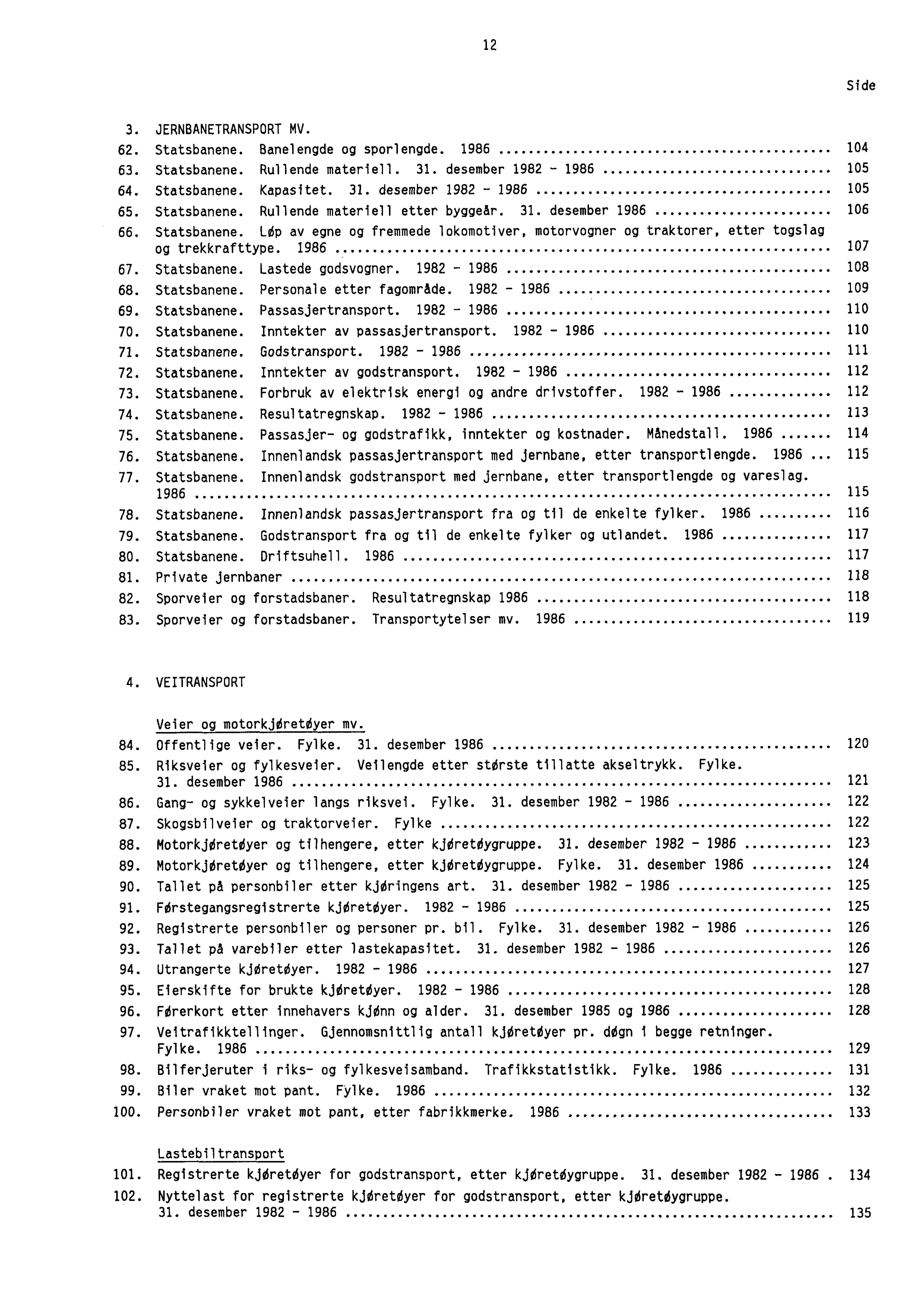 12 Side 3. JERNBANETRANSPORT MV. 62. Statsbanene. Banelengde og sporlengde. 1986 104 63. Statsbanene. Rullende materiell. 31. desember 1982-1986 105 64. Statsbanene. Kapasitet. 31. desember 1982-1986 105 65.