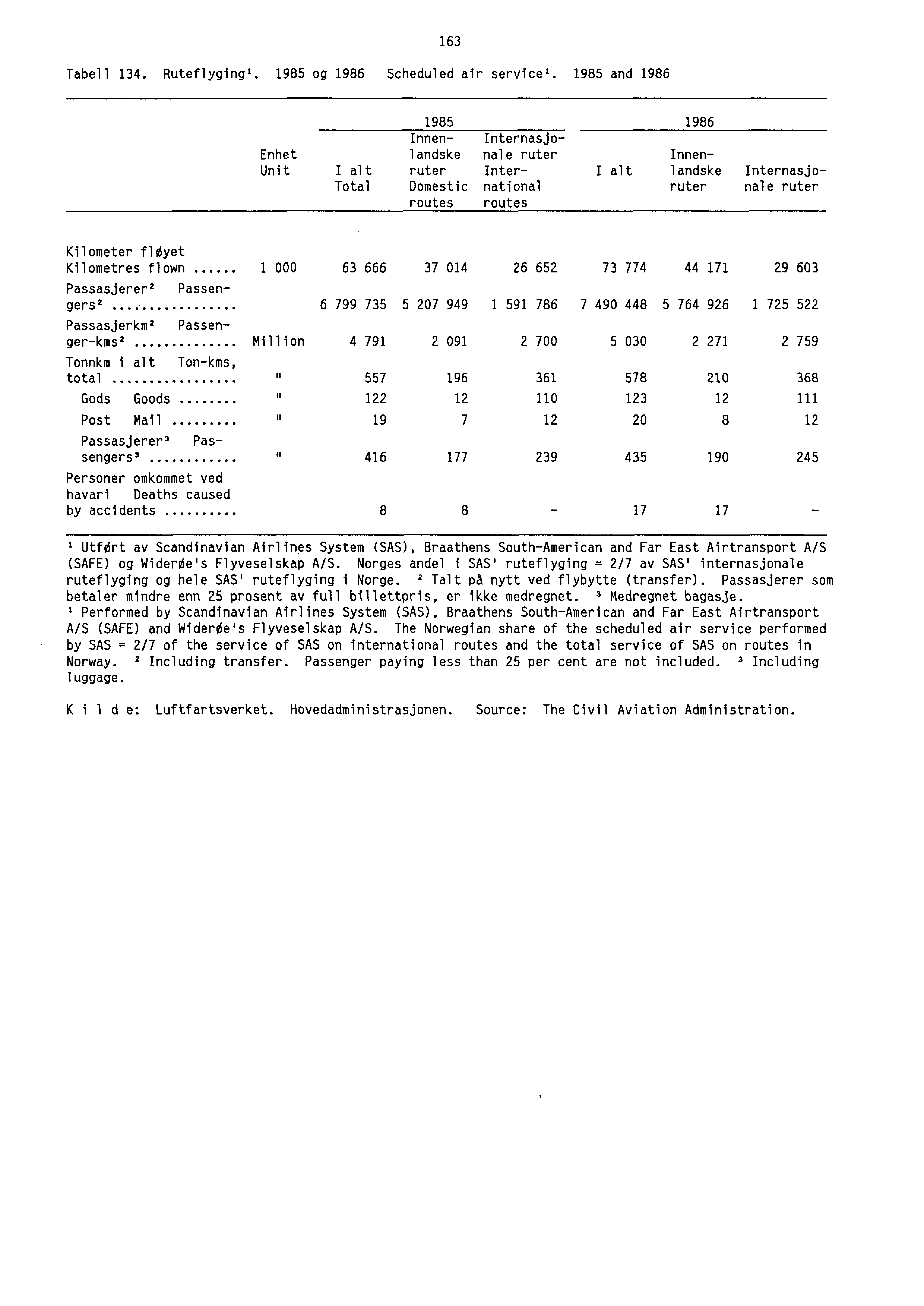 Tabell 134. Ruteflygingl. 1985 og 1986 Scheduled air service'.