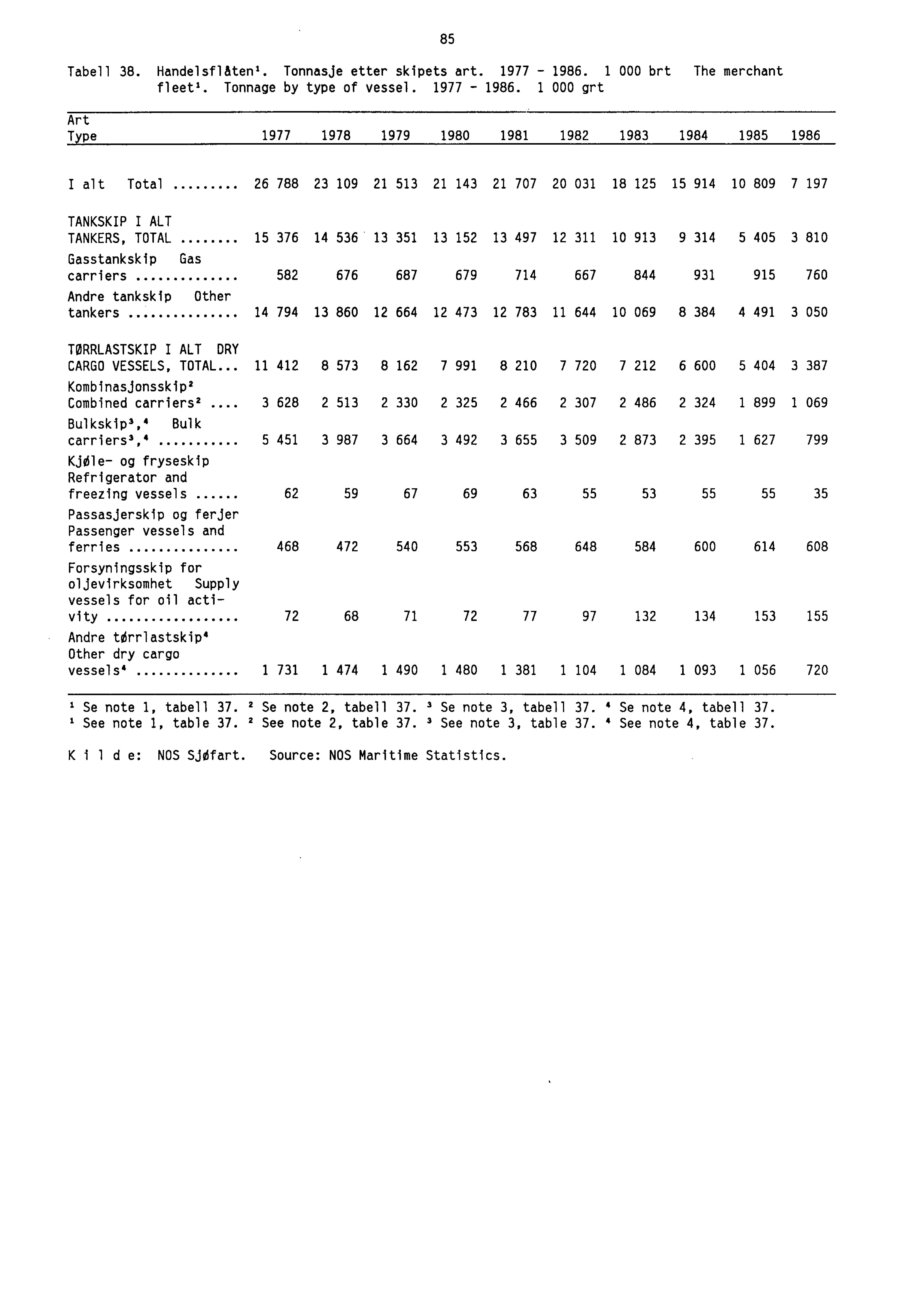 Tabell 38. Handelsfltitenl. Tonnasje etter skipets art. 1977-1986.