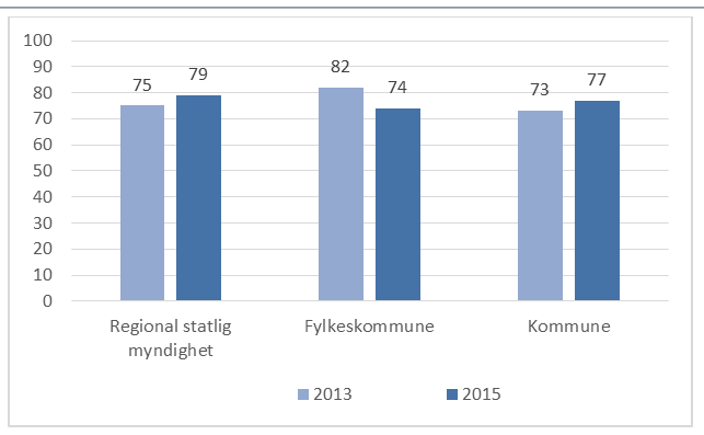 Inndelingen i nedbørsfeltbaserte enheter